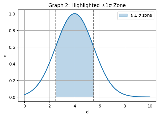 Labrika’s Guide to Keyword Density and SEO Success