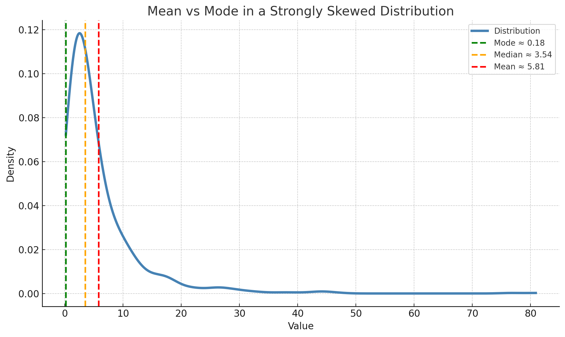 Labrika’s Guide to Keyword Density and SEO Success