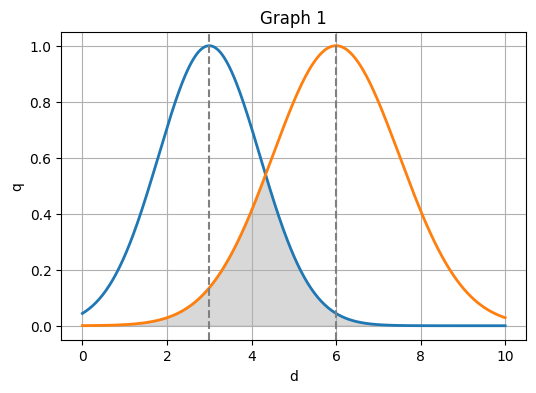 Labrika’s Guide to Keyword Density and SEO Success
