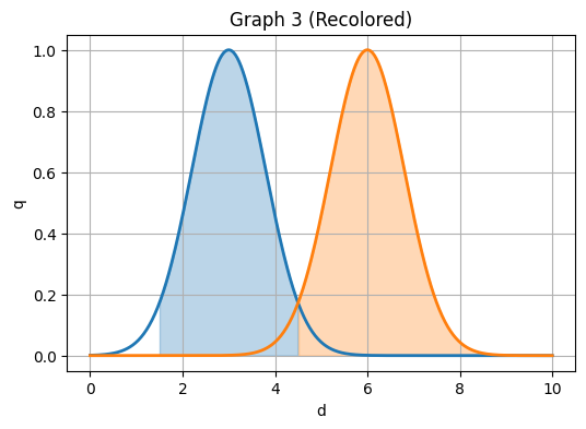 Labrika’s Guide to Keyword Density and SEO Success