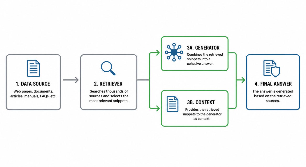 SEO in the Age of AI: How to Become a Top Source for Google AI and ChatGPT Search
