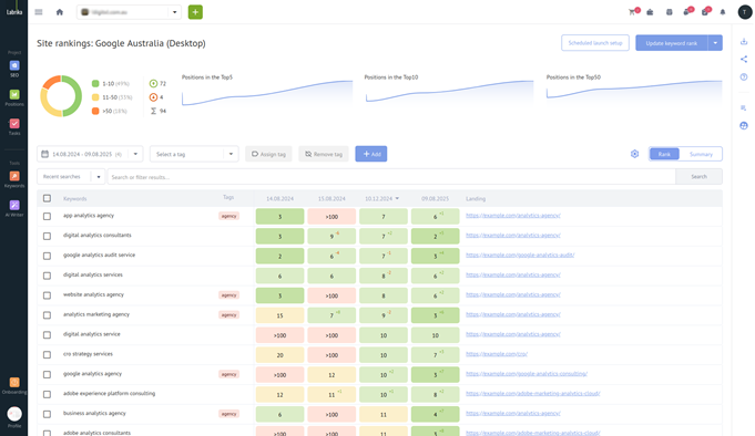 Advanced Rank Checker
