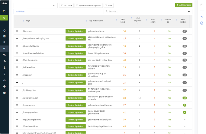 Labrika interface showing keyword clustering for product listing pages