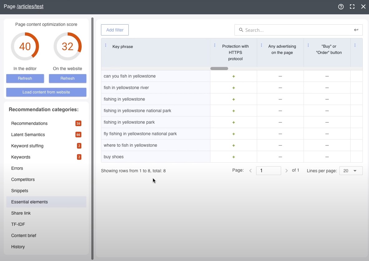Labrika essential landing page elements report dashboard