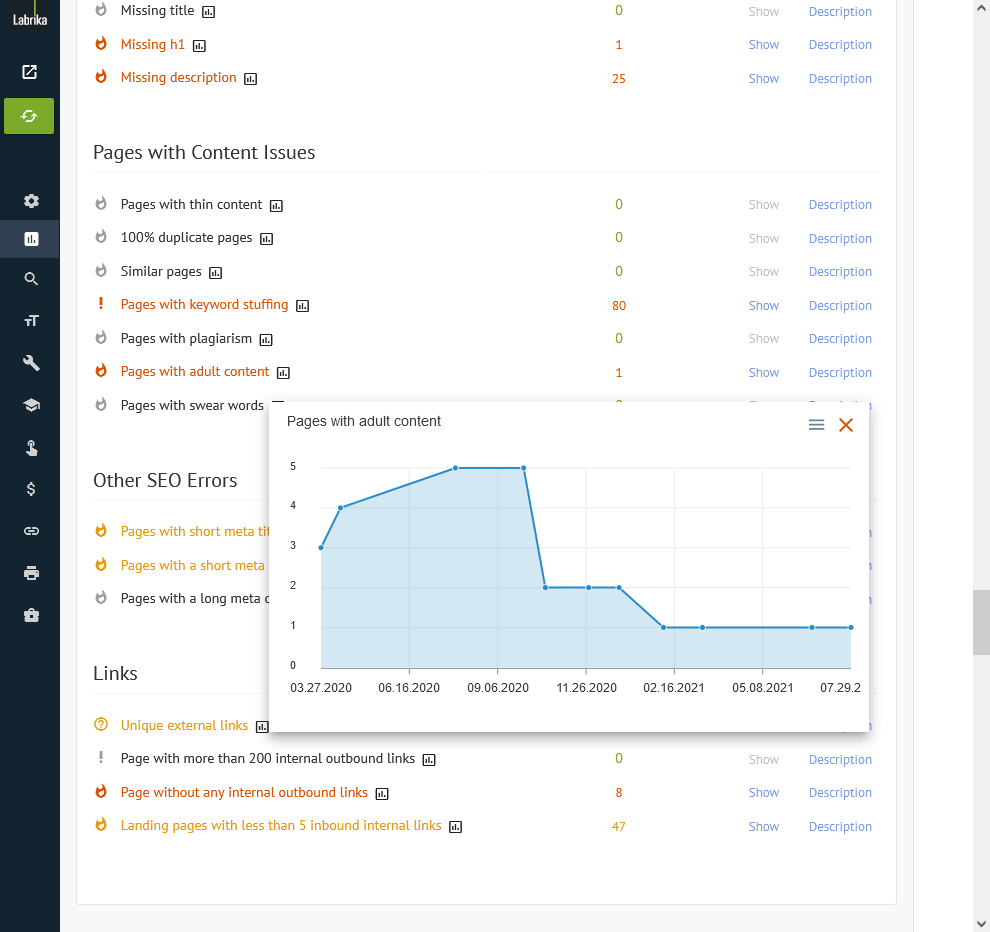Labrika technical audit dashboard showing 68 parameter checks